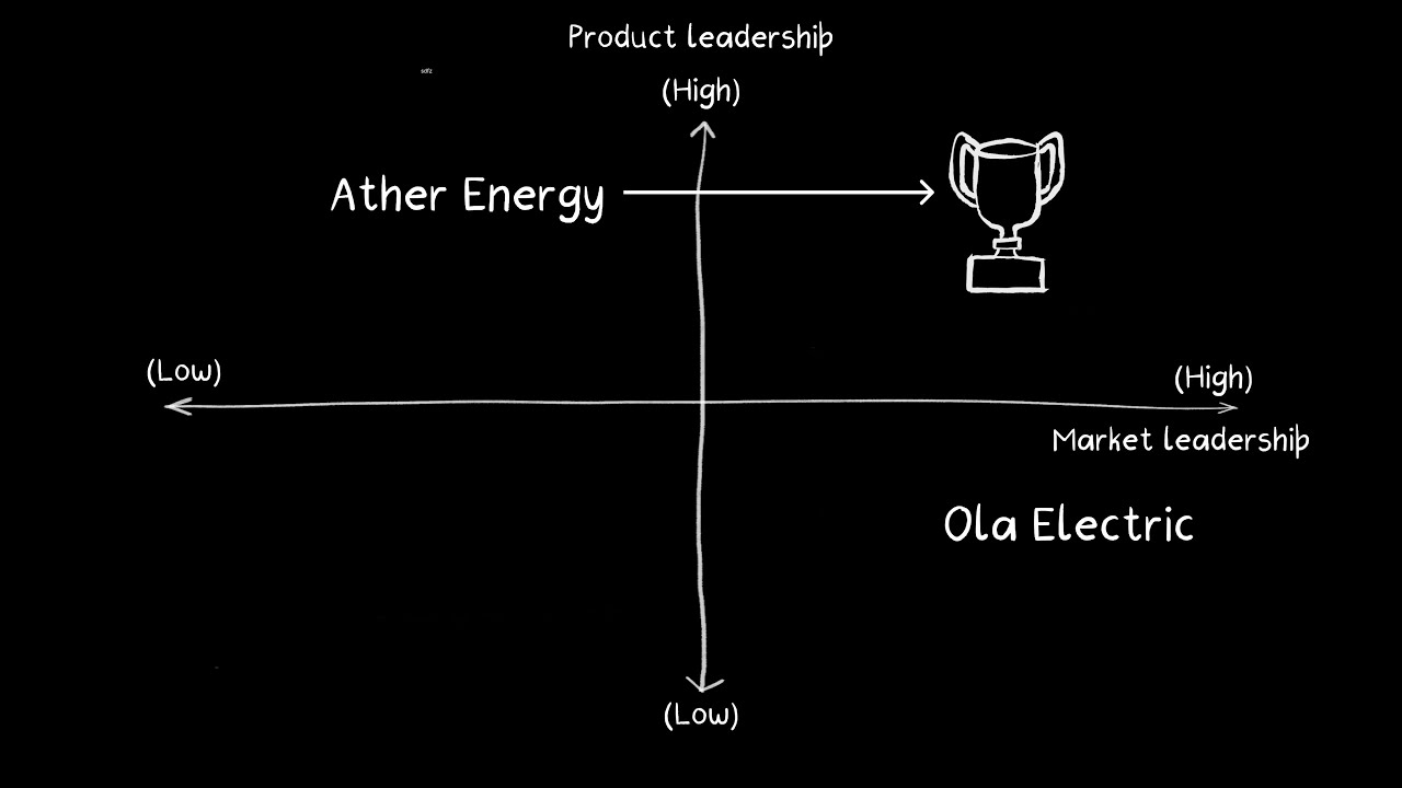 Ather Energy was a pioneer. Can it also be a leader? (Highlights only)
