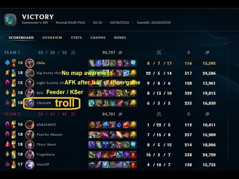 This is how you shoul carry the game with Shaco sup ( 1v9 )