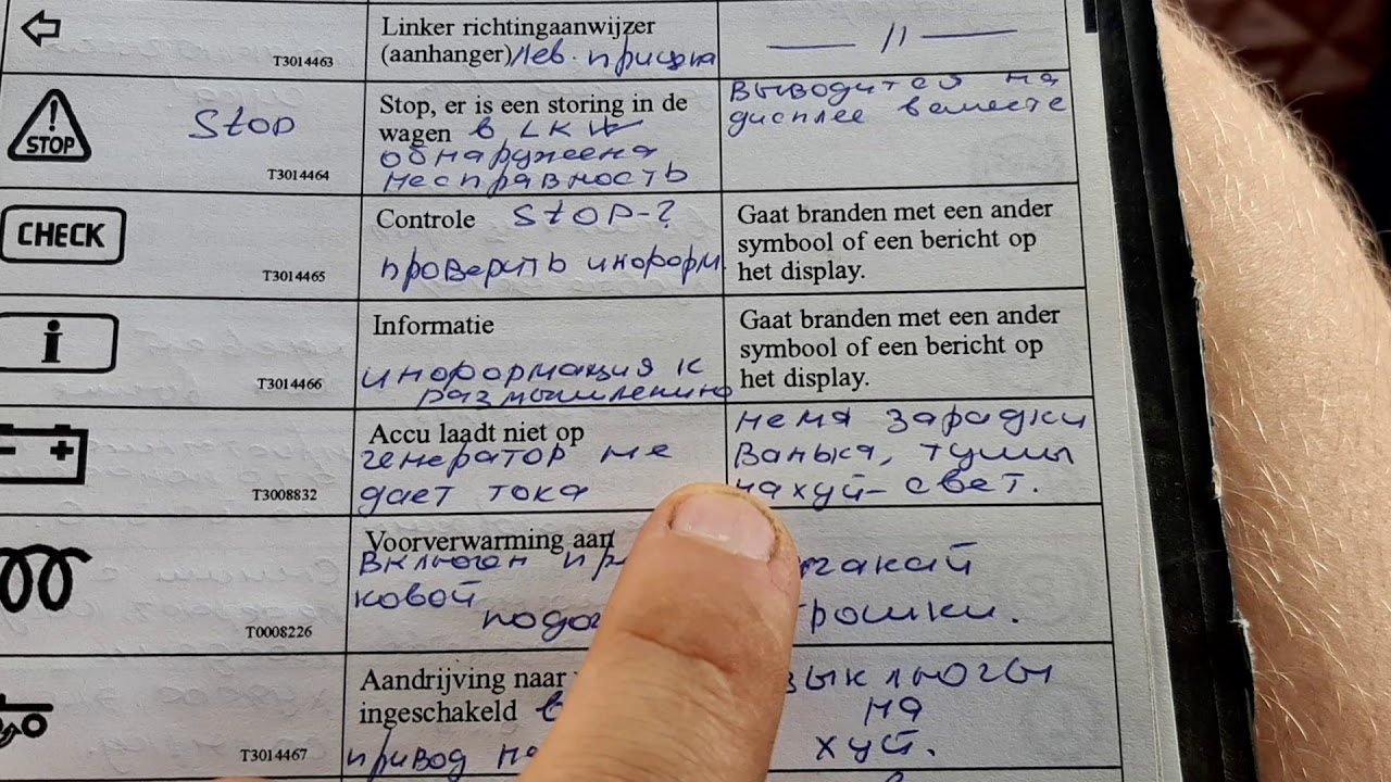 Что за код ошибки С108873 Вольво FH12