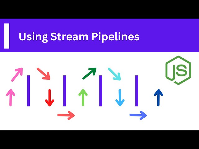 Thumbnail of Creating pipelines with streams lesson