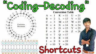 Coding decoding reasoning tricks in telugu || coding for beginners || coding and decoding shortcuts