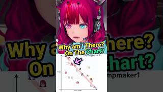 IRyS Refuses to Accept She's Below Than Members Who Didn't Beat The Rock Game! [Hololive | IRyS]