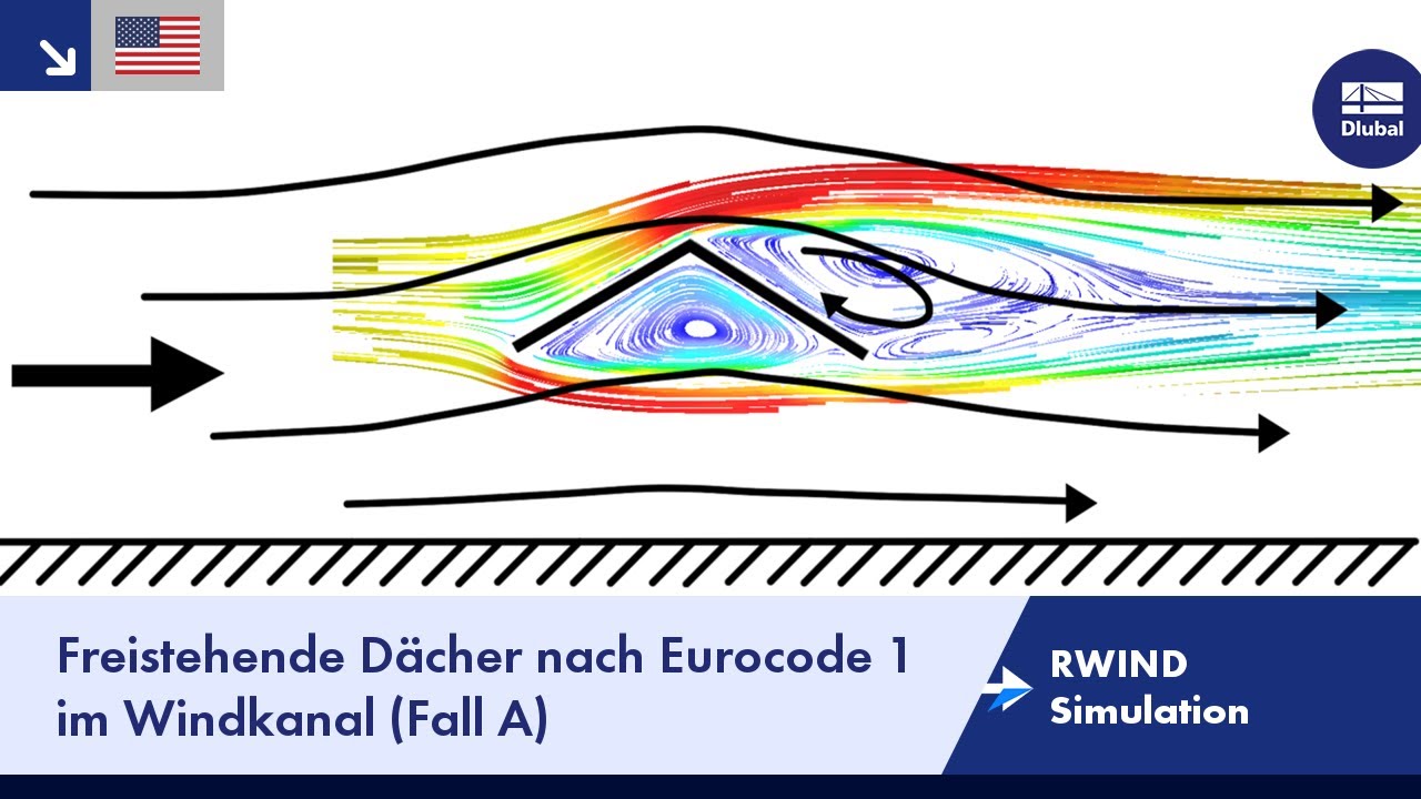 RWIND Simulation | Freistehende Dächer nach Eurocode 1 im Windkanal (Fall A)