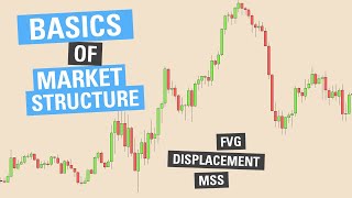 Intro to Market Structure Shifts, Fair Value Gaps, and Displacement - ICT Concepts thumbnail