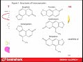 Separating Closely-Related Compounds