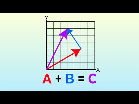 Game Math is easier than you think.