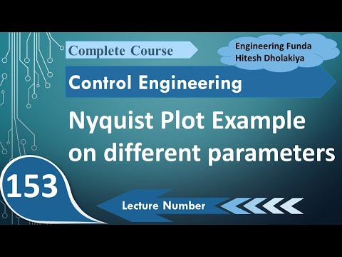 Nyquist Plot Example on different parameters of control system NyquistPlot ControlEngineering