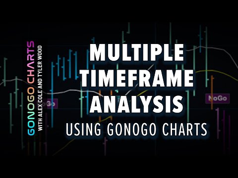 Multiple Timeframe Analysis Using GoNoGo Charts | GoNoGo Charts
