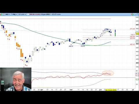 AEX 10 juni 2020 – Nico Bakker – Daily Charts BNP Paribas Markets