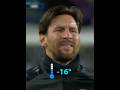 Messi Vs Extreme Weather