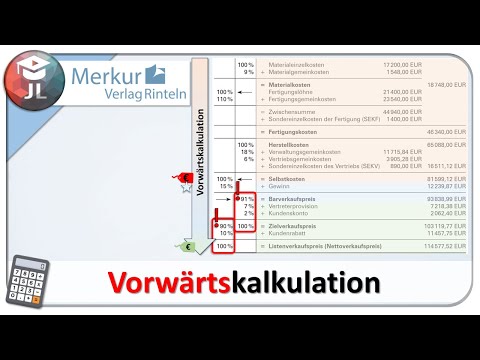 Forward calculation simply explained with example calculation