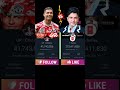 LIVE: UR · Cristiano Ronaldo Live Subscriber Count vs T-Series