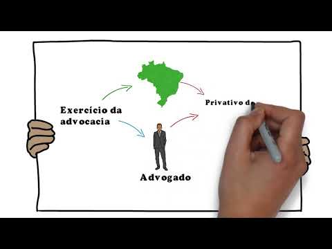 Resumo de Ética e Estatuto da OAB - Atividade de Advocacia #shorts