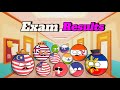 Exam Results Of Countries Countryballs