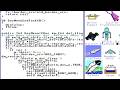 810 Today Folks We Have A Bug TempleOS 2016