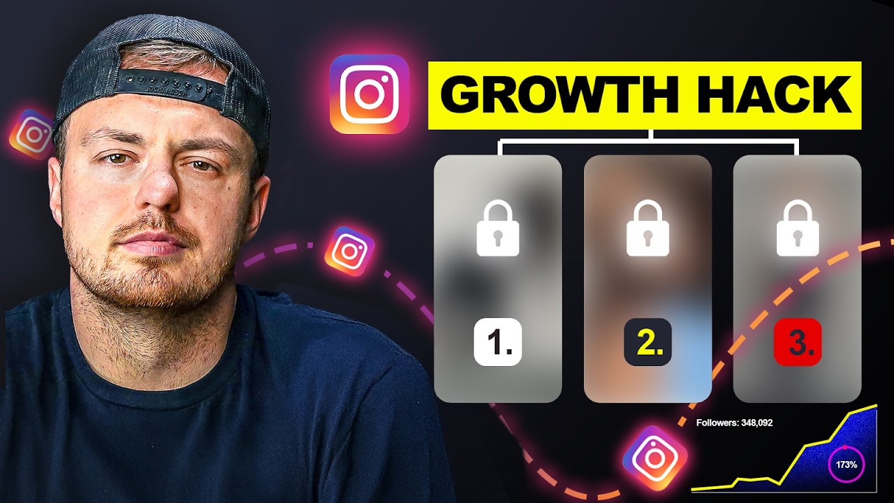 New Instagram GROWTH Hacks For Clothing Brands