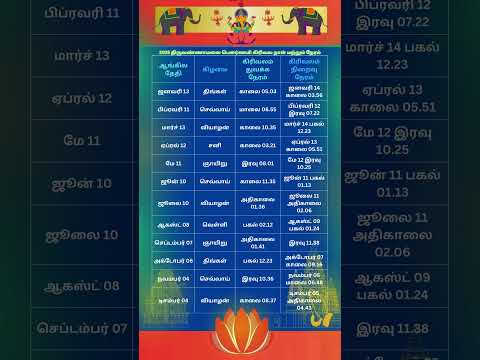 2025 திருவண்ணாமலை பௌர்ணமி கிரிவல நாள் மற்றும் நேரம்#giri valam #thiruvanaamalai