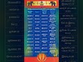 2025 திருவண்ணாமலை பௌர்ணமி கிரிவல நாள் ம�