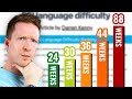 How Long Does It REALLY Take To Learn a Language? DEFAULT Thumbnail