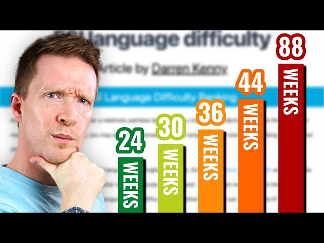 How Long Does It REALLY Take To Learn a Language? SDDEFAULT Thumbnail