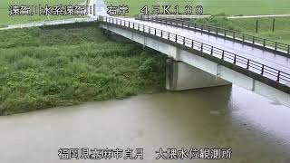 動画のサムネイル