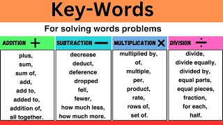 Key words for solving word problems I Keywords-addition,subtraction,multiplication,and division
