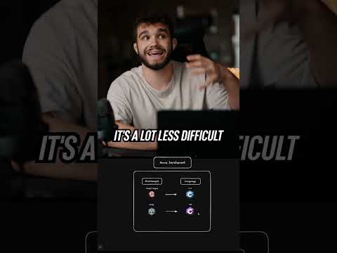 Game Development Roadmap #coding