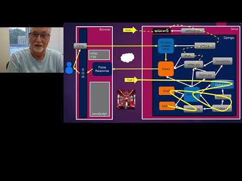 Required Viewing Django Week 3: SQL, Models, ORM, and SQLite thumbnail