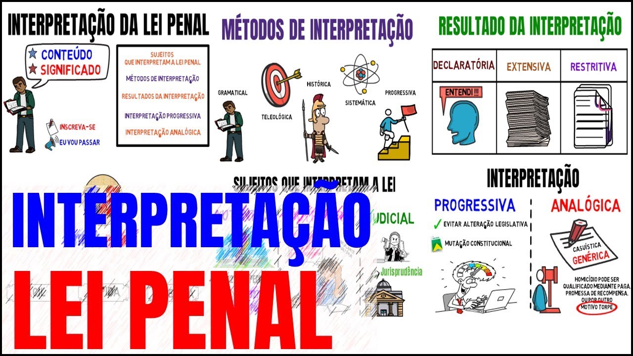INTERPRETAÇÃO DA LEI PENAL - Direito Penal