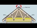 How Does Proper Attic Ventilation Protect my Roof?