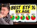 Best 3 ETF Portfolio Buy & Hold FOREVER (BEST Simple Investing)