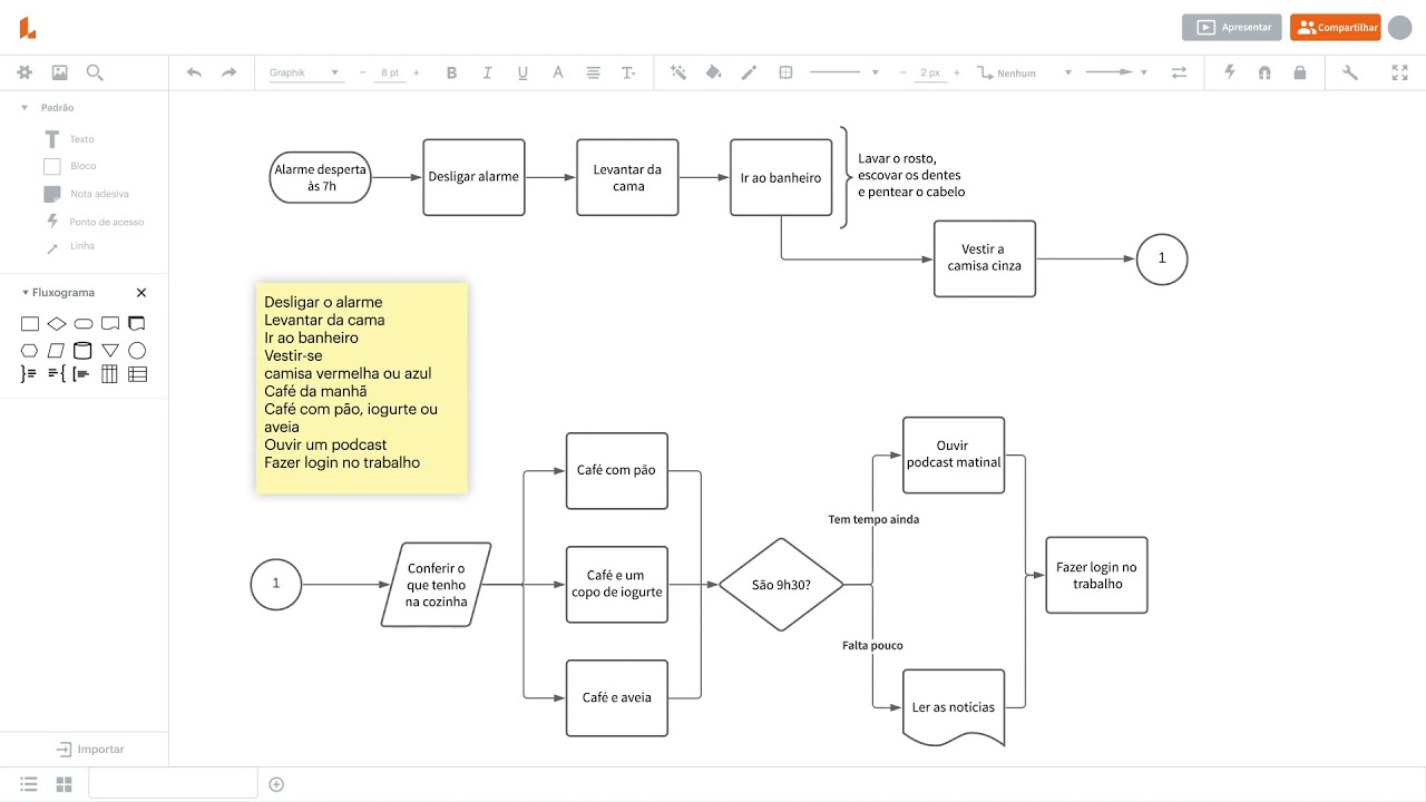Como fazer um fluxograma [veja um exemplo]