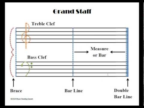 The Different Parts Of The Grand Staff