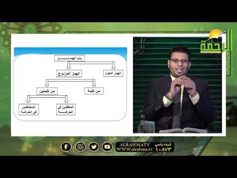 الهمزتان المتفقتان فى الحركة برنامج قرآن وقراءات مع فضيلة الشيخ محمد حسن
