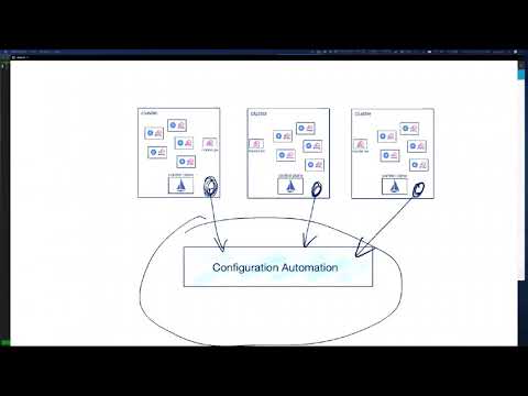Istio demo: Multi-cluster Istio Operations