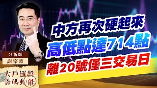 中方再次硬起來 高低點達714點 離20號僅三交易日 (圖)