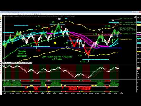 Daily Recap 04-29-14 Tue