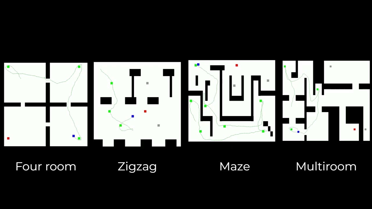 AI Learns Faster by Predicting the Future - Video