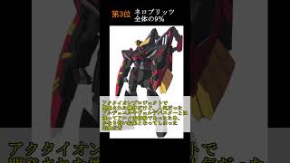 ブリッツの中で一番人気なブリッツはどれ？　#Shorts#ゆっくり解説#ガンダムseed