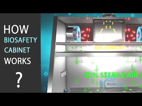 Biosafety Cabinet how it works / Laminar flow / Technical Animation /Clean room Equipment / BSC