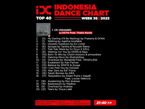 Indonesia Dance Chart Week 36 - 2023