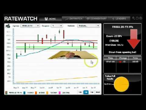 Daily Market Report June 20