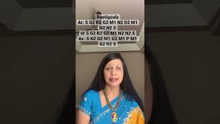 Download lagu Ritigoula Arohana & Avarohana mp3 Download lagu Ritigoula Arohana & Avarohana mp3