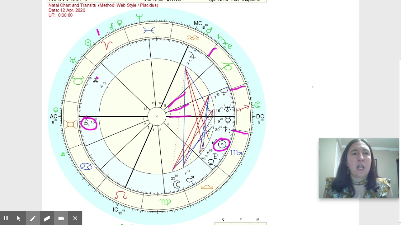 Astrology and Parenting: How to Read your Child's Astrological Birth Chart Explained!