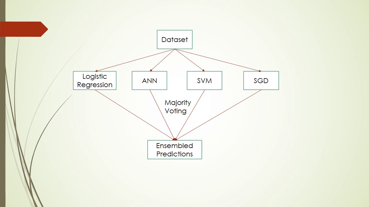 Cancer Classification via Machine Learning Based on Genomic Data