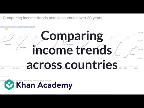 Comparing income trends across countries