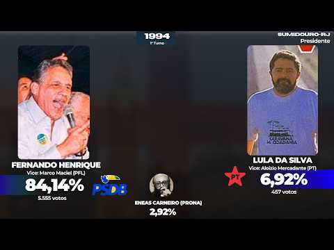 Eleições Presidenciais no Municipio de Sumidouro no Rio de Janeiro (1989-2022)