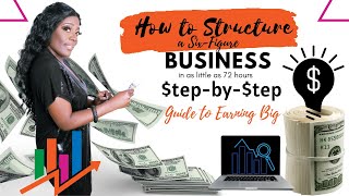 How to Structure a Six Figure Business in 3 Days (For Beginners)