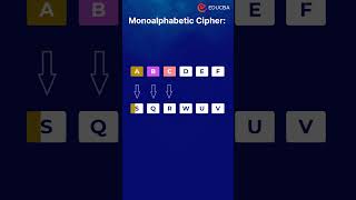 🔐 Unlock the Secrets of Encryption with Types of Ciphers! 🔐