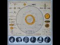 Sun Ra – "The Heliocentric Worlds Of Sun Ra, Volume 2" (Full album) (1966)